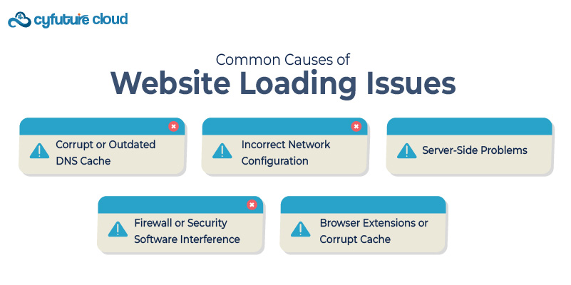 Website Loading Issues